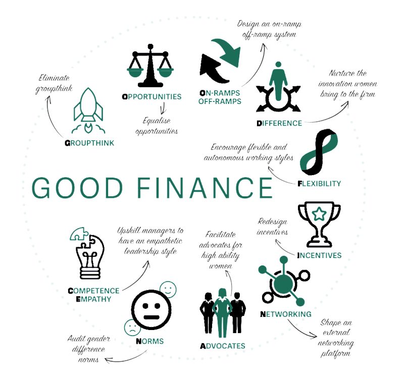 Good finance